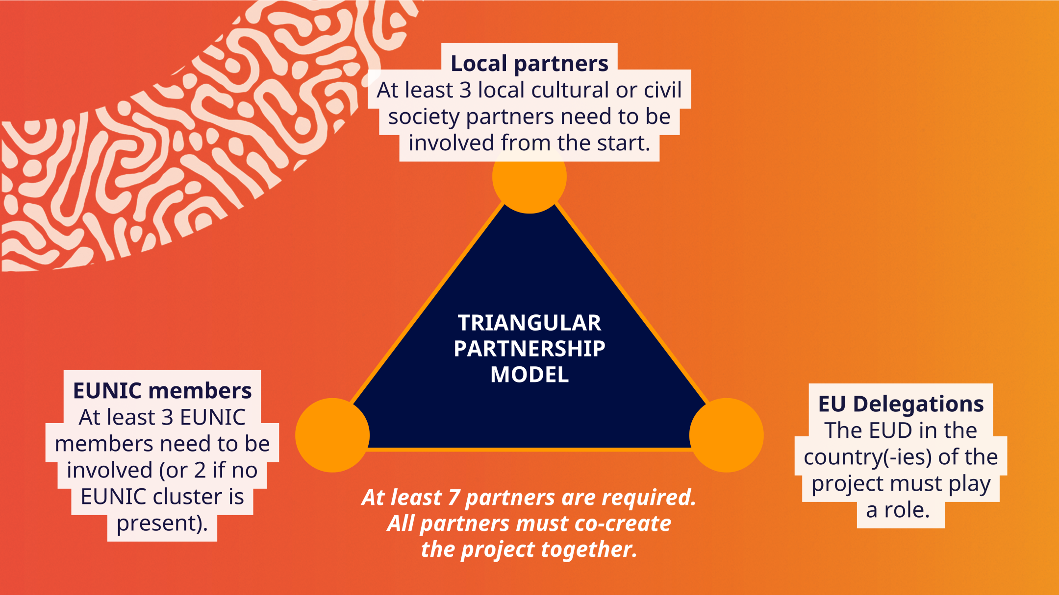 Call for Proposals: Spaces of Culture 2026