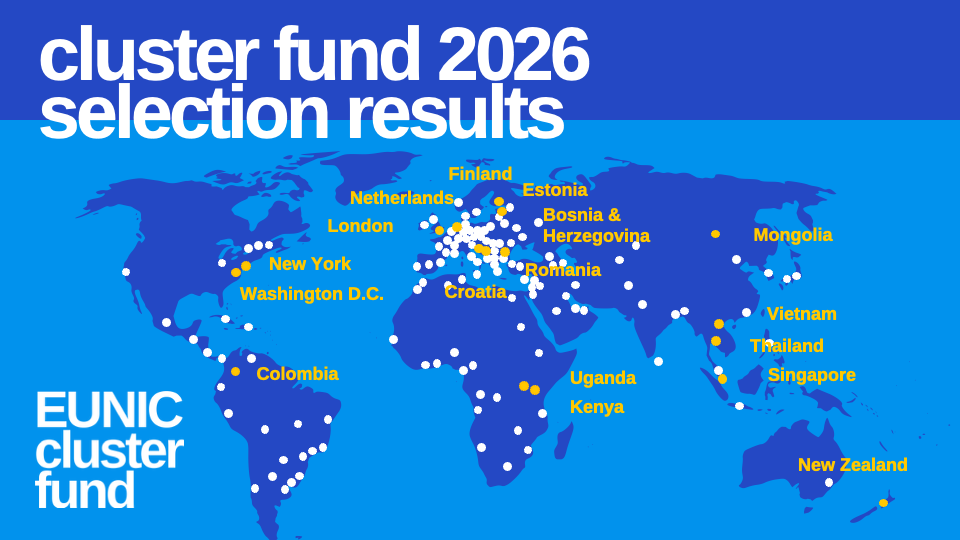 Cluster Fund 2026: Selection results map.